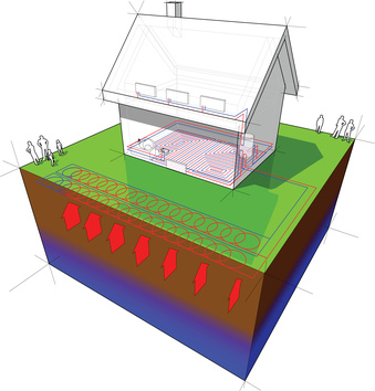 Plan d'une installation géothermique d'une maison